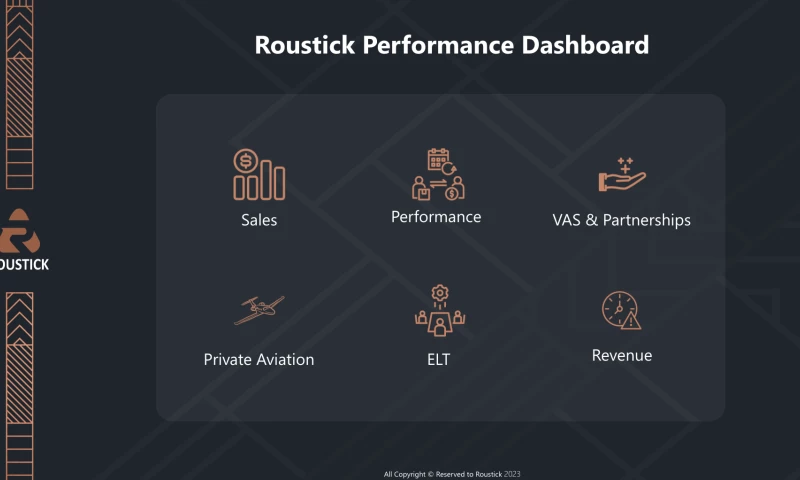 PBI Performance Dashboard