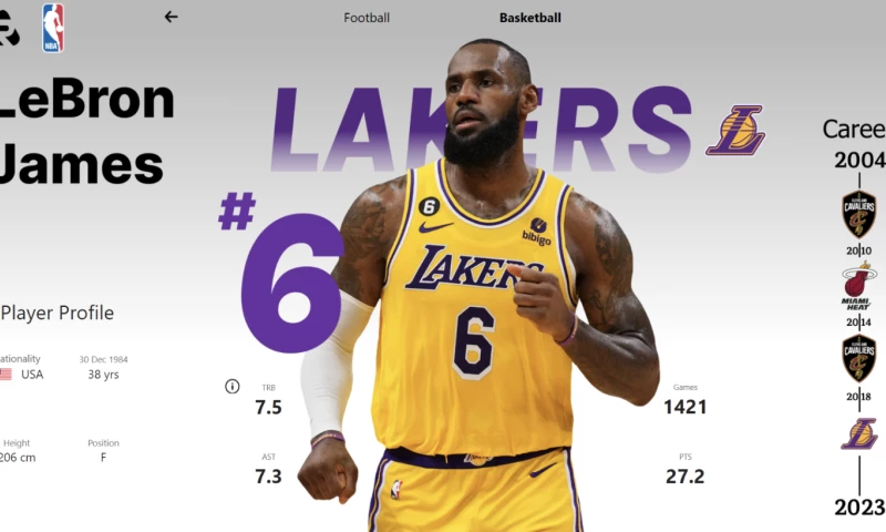 PowerBI Sport Dashboard