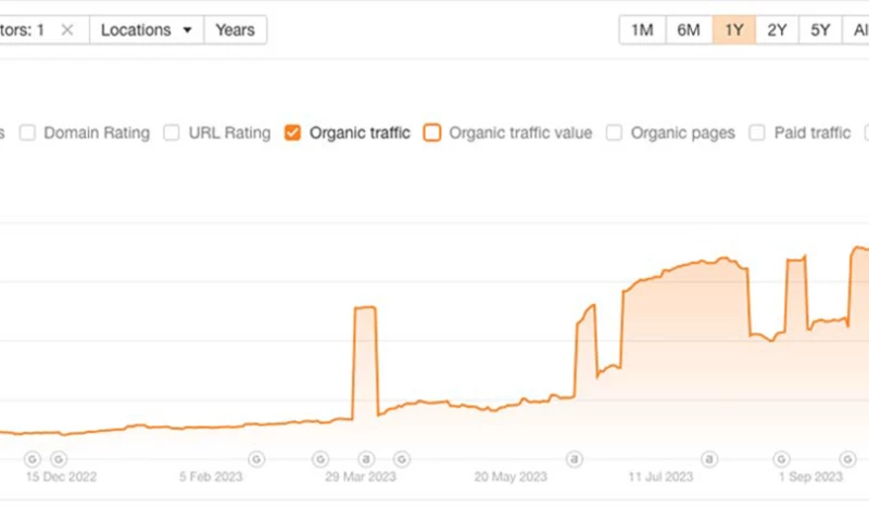 Humble IT - Supermacservice.dk SEO WORK
