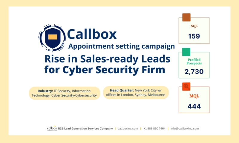 Appointment Setting Campaign Causes Rise in Sales-ready Leads for Cyber Security Firm