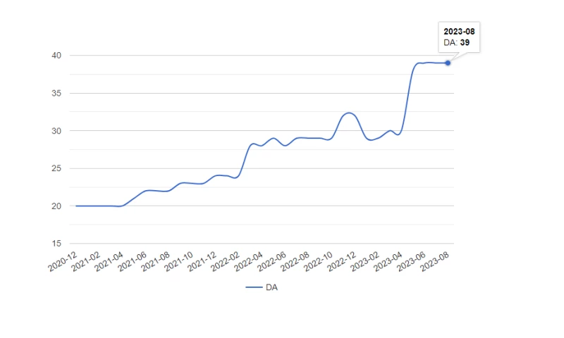 Made Online - The Ace Vip Authority
