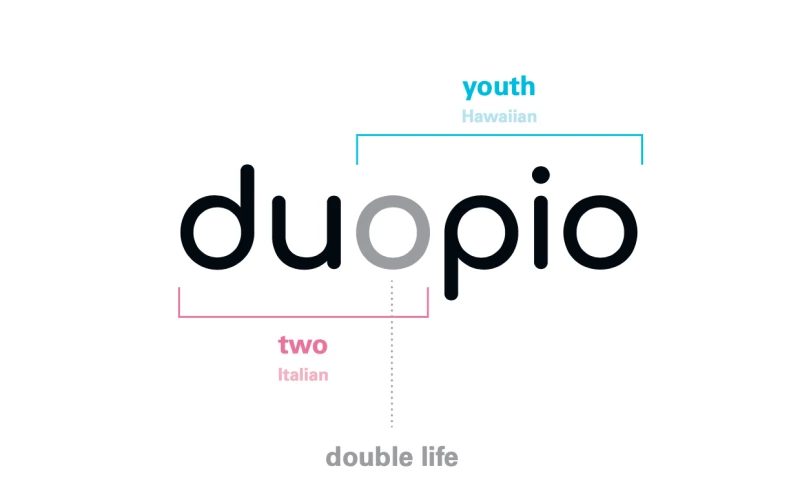 Duopio - Naming Medicine Company