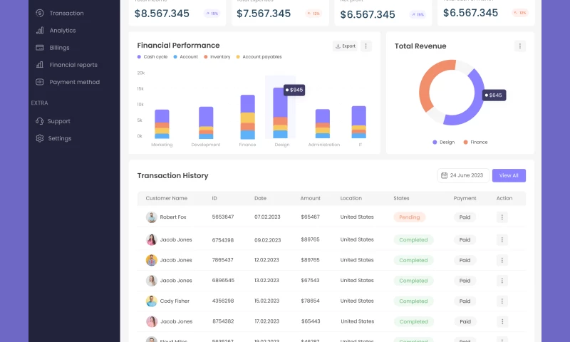 Financial Dashboard Design