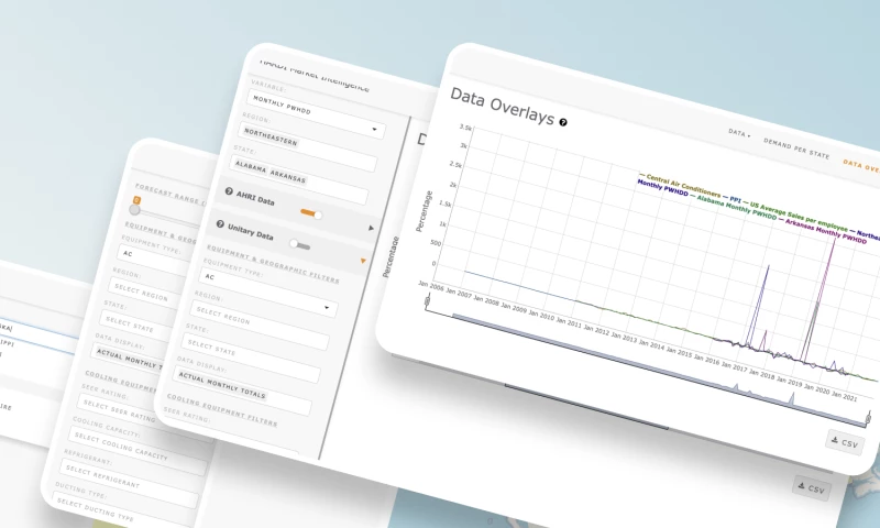 Nyoka - Analytics system for distributors