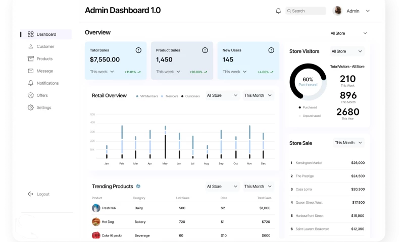 AI-Driven Retail Store Management System