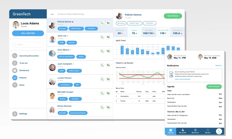 Capaciteam - GreenTech Medical