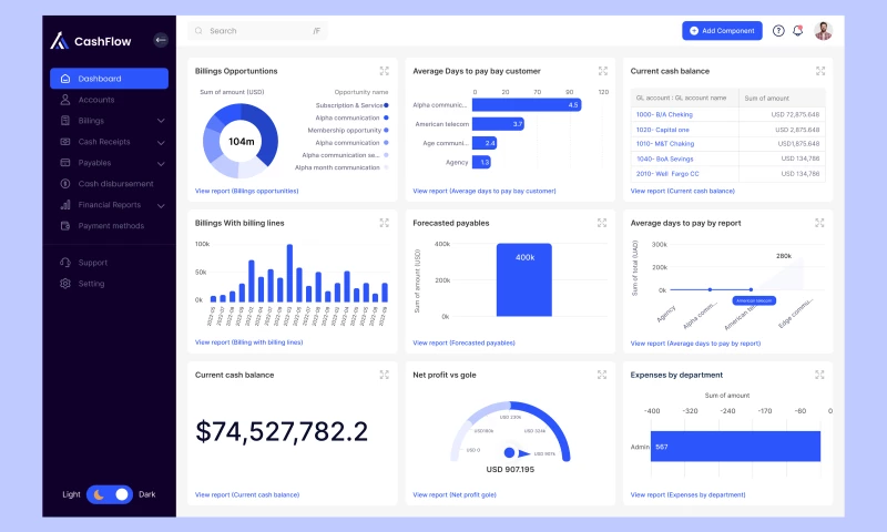 Arham Techpro - Financial Management Dashboard