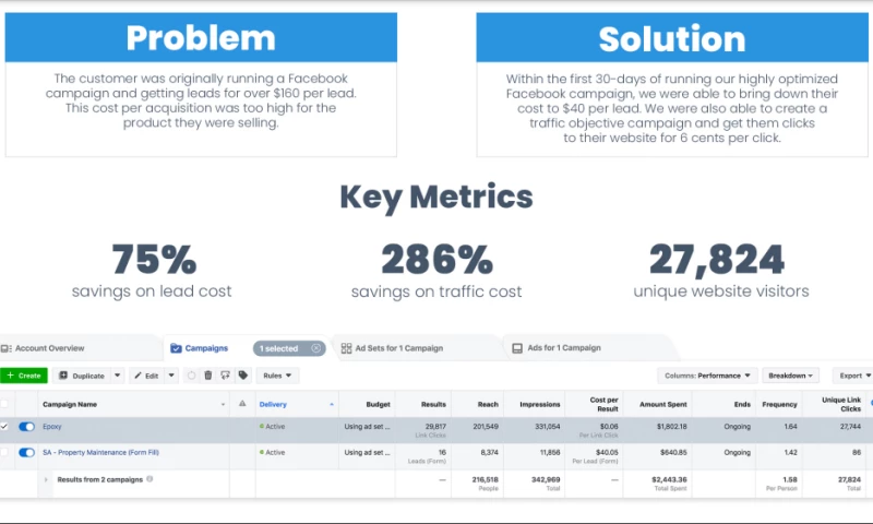 Zif Agency - Epoxy Lead Generation