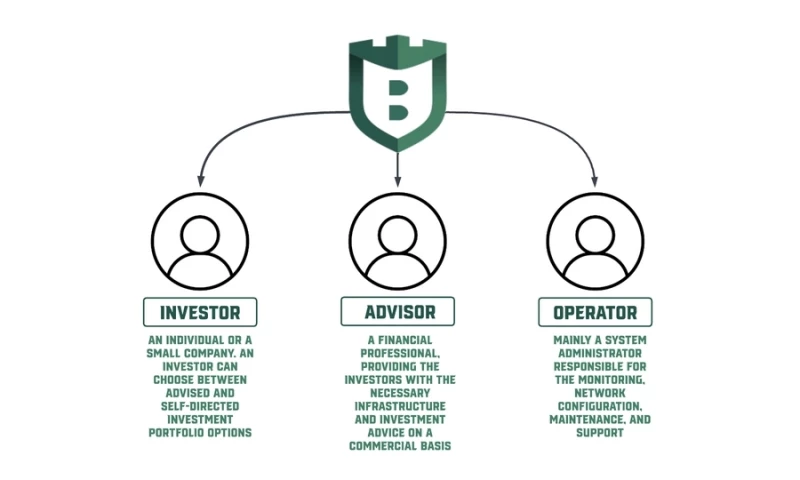 Quantum - DeFi network for wealth management