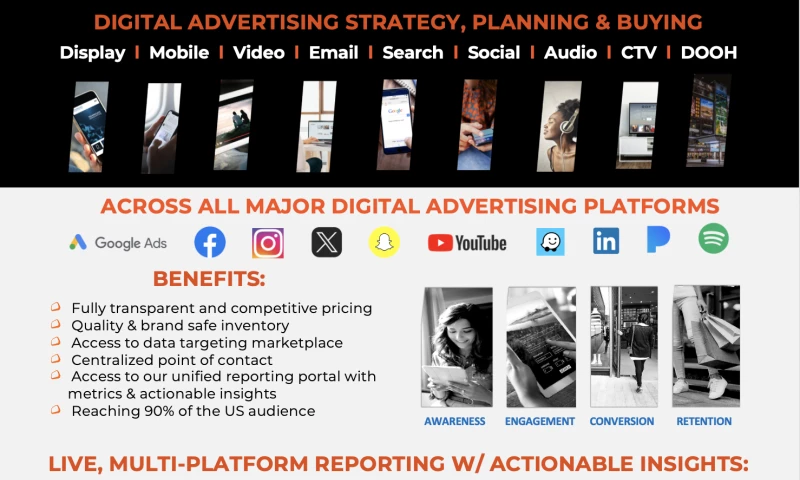 Eye Popper Digital LLC - Capabilities One Sheet