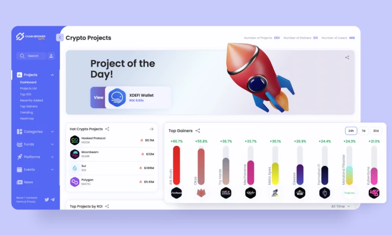 Chain Broker - Mobile-friendly Crypto Platform website