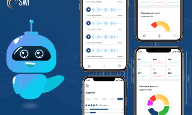 Tezeract - SWI - AI-powered sentiment analysis tool