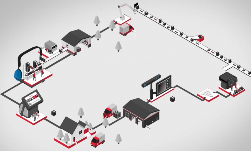 Synima - Honeywell - Connected Logistics Journey