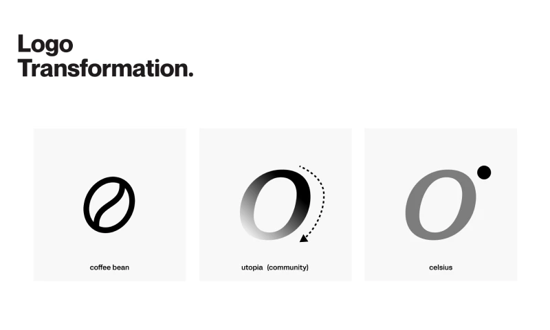 Roastopia - Specialty Coffee