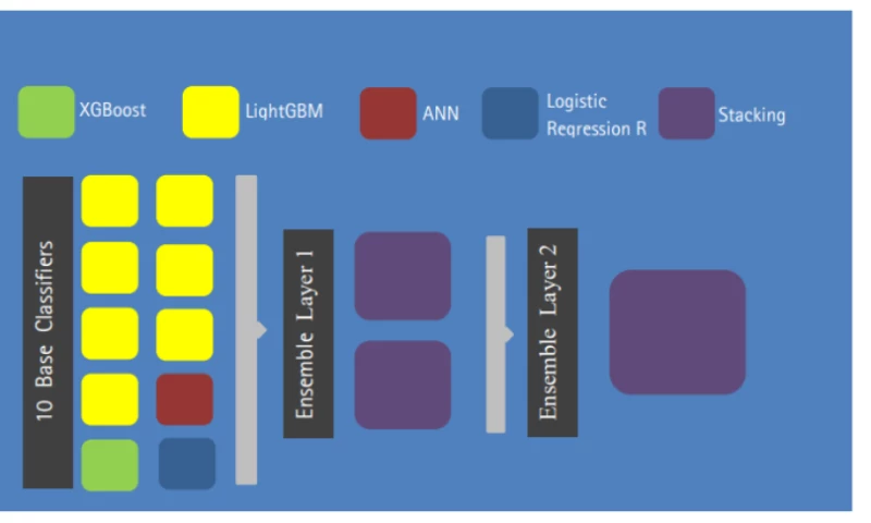 Customer Churn Predictive Model