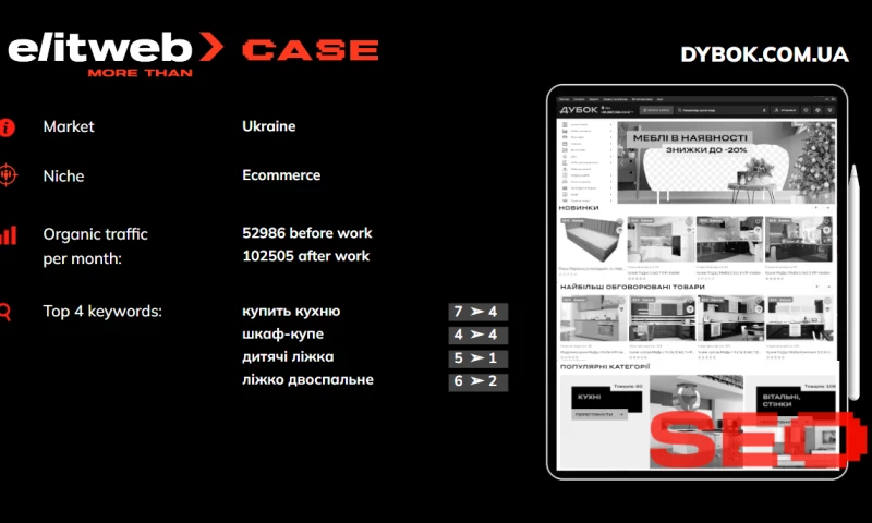 Elit-Web - SEO&PPC promotion for Dubok