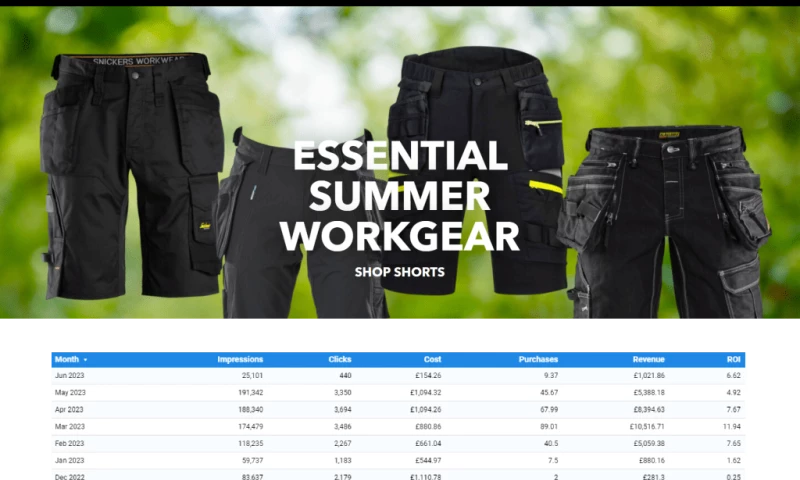 Loud Digital - Google Ads Transformation