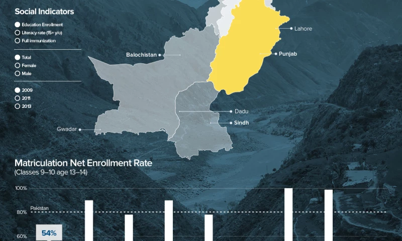 NBR: Mapping Pakistan's Internal Dynamics