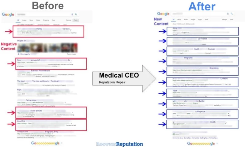 Recover Reputation - Creative Industry Reputation Repair