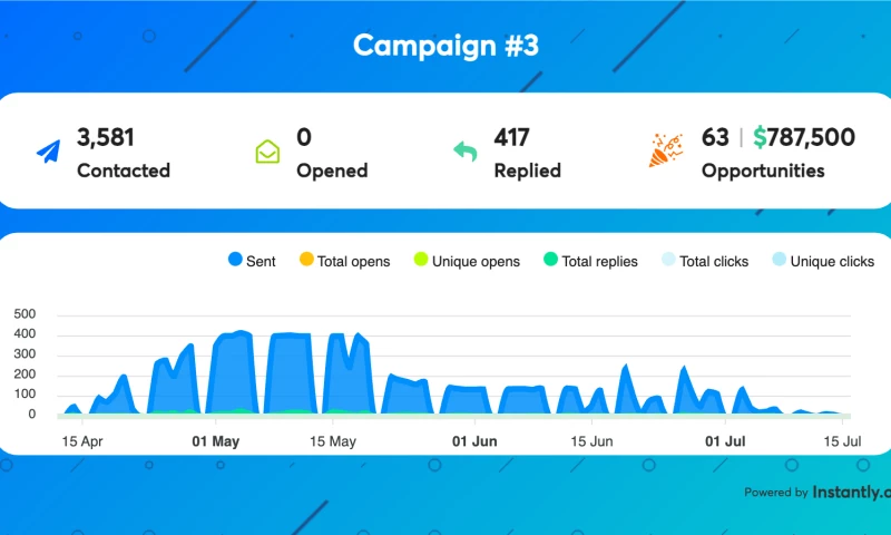 Go Matic - Accountability Now