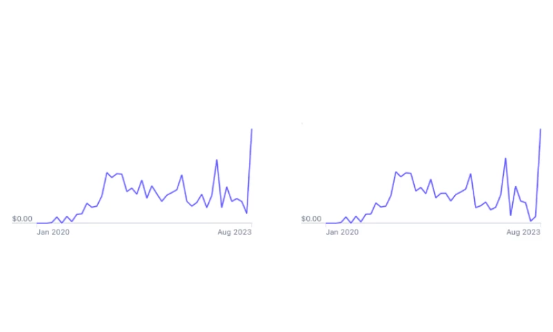 Go Matic - Sales Studios