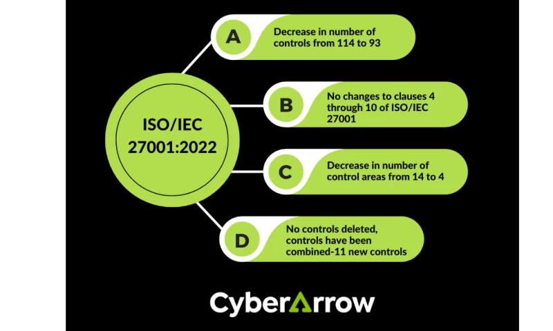 CyberArrow.io - GRC Tool Development