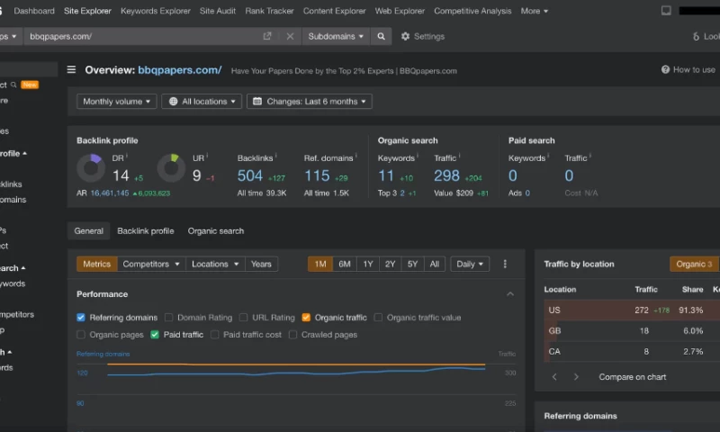 BBQPapers.com - Brand Transformation with BrandingExperts
