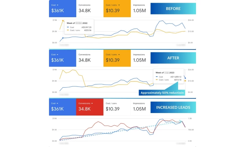 Performance Showcase