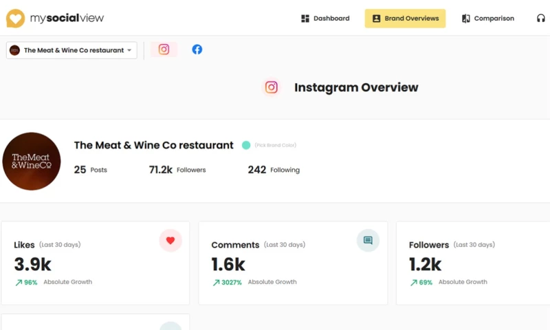 E-Signature - Ravenxai - Social Profile Management Web Application