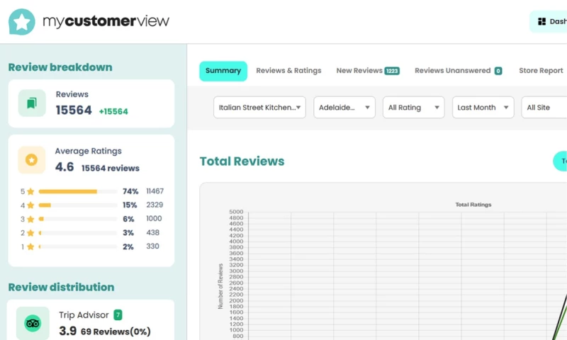 E-Signature - My Customer View - Customer Review Management System