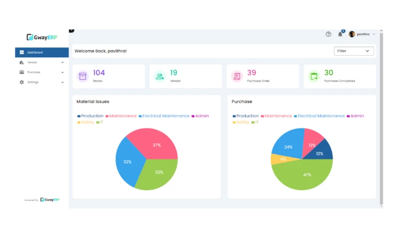 Mirra and Mirra Industries Private Limited