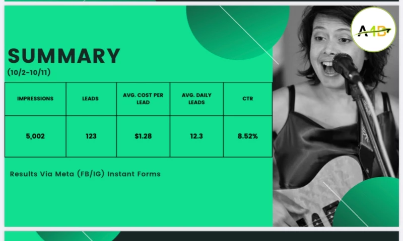 Elianes Email Marketing Campaign