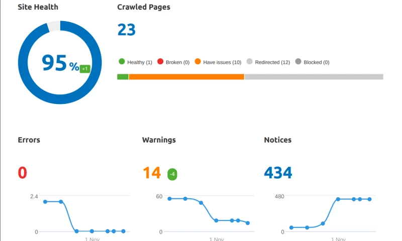 Ryan Furr Creative SEO