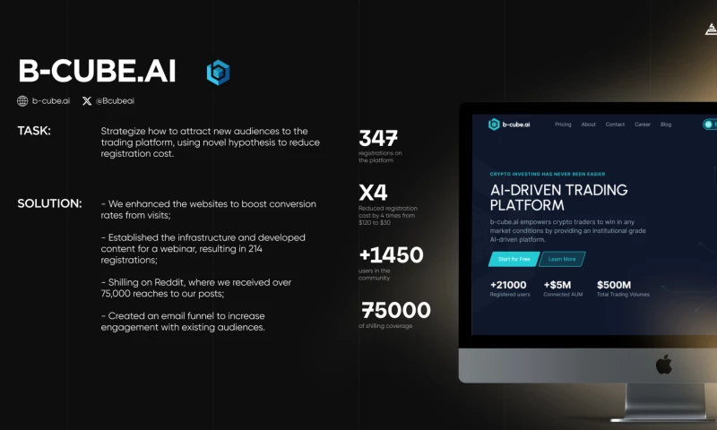 1300 new users for AI-driven Trading Bots company