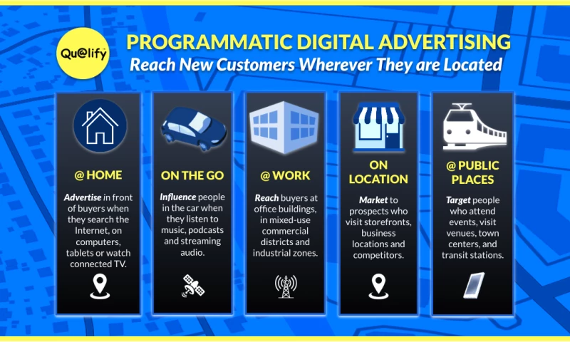 Qualify LLC - Geofence Marketing