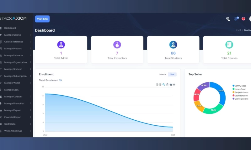 Stackaxiom - Learning Management System
