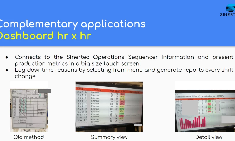 Production dashboard hr x hr