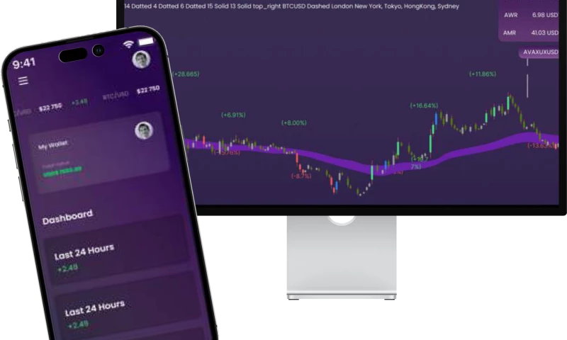 Candleriderz, A Trading Automation Platform