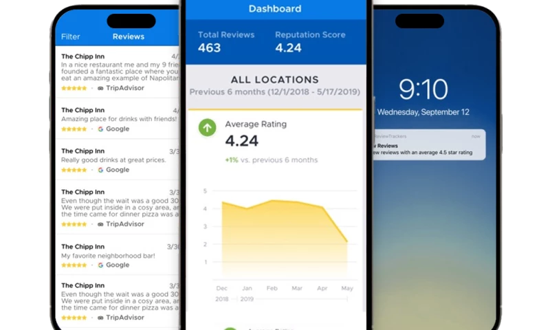 Inventix Labs - Create Mobile Application and Web Platform