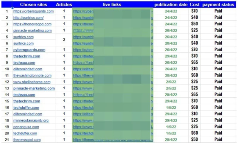 Advertising Avengers - Guest Posts on Top Rated Websites