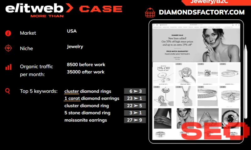 Elit-Web - SEO Promotion of Diamondsfactory.com Jewelry Shop