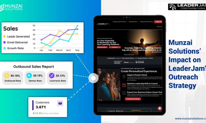Navigating the Learning Landscape Munzai Solutions Impact on LeaderJams Outreach Strategy