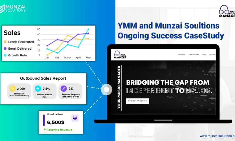 Continuing Excellence in Artist Engagement YMM and Munzai Solutions Ongoing Success