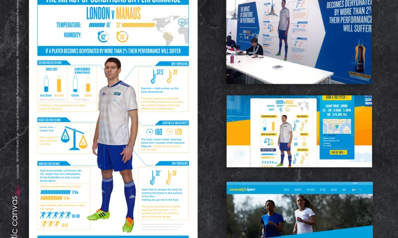 Lucozade Sport Interactive Infographic