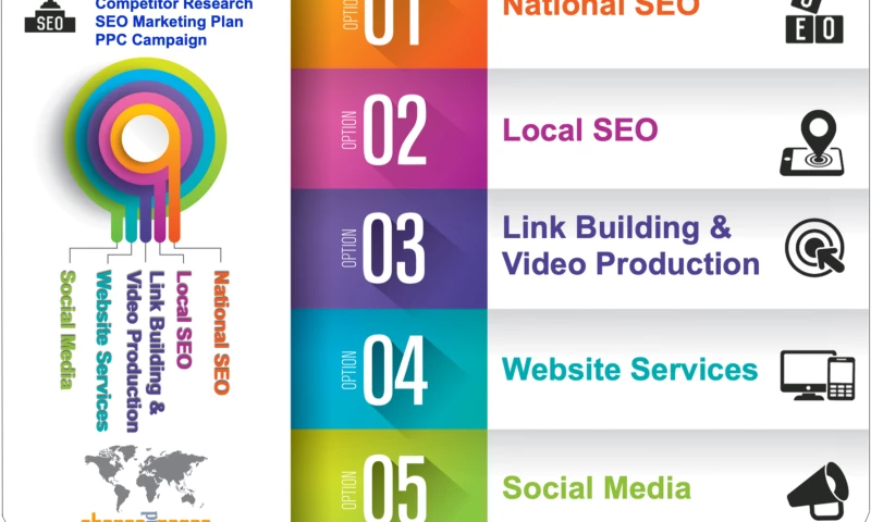 Client Ranking Issue