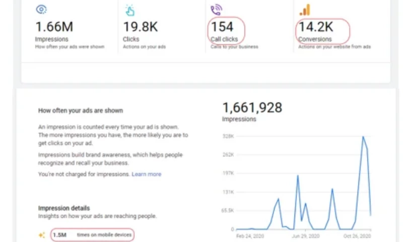 Content Krush - Organic Baby Food Online Awareness, Sales & Revenue Growth