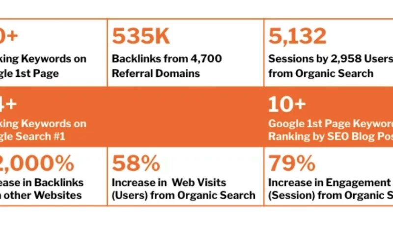 Content Krush - Digital Insurance Infrastructure SaaS Search Engine Optimization