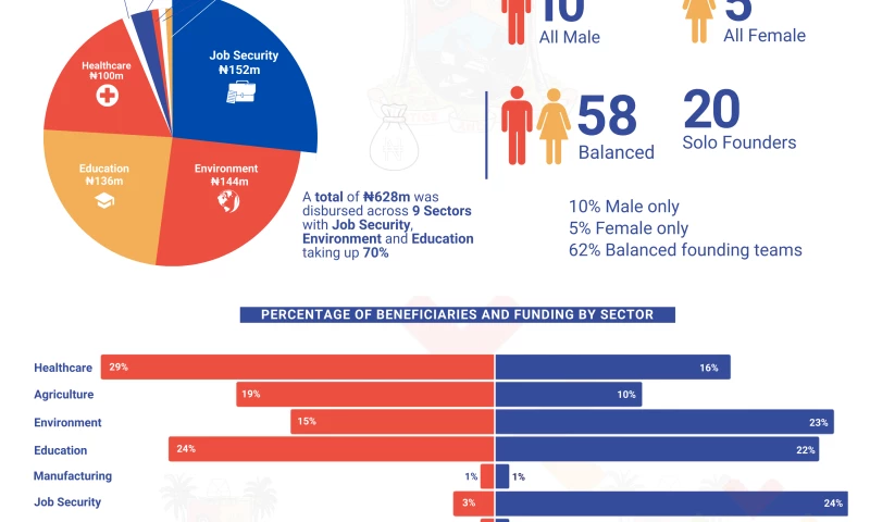 Public Sector Content Marketing & Data Visualization