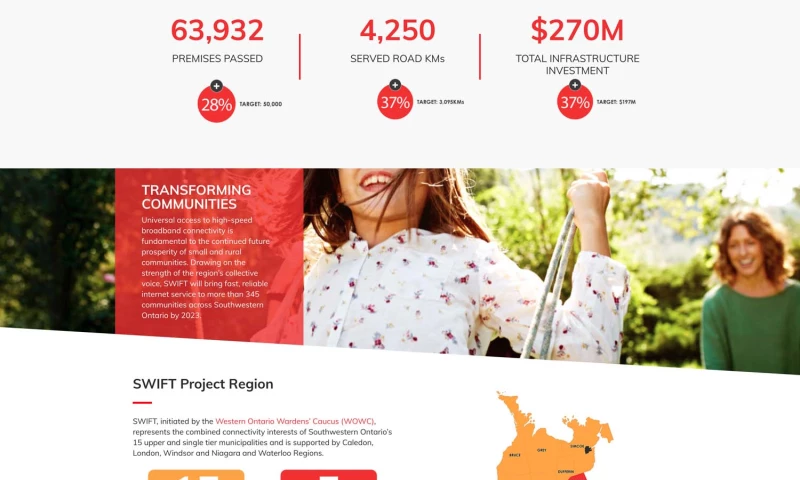 Hyperweb Communications - Swift Rural Broadband