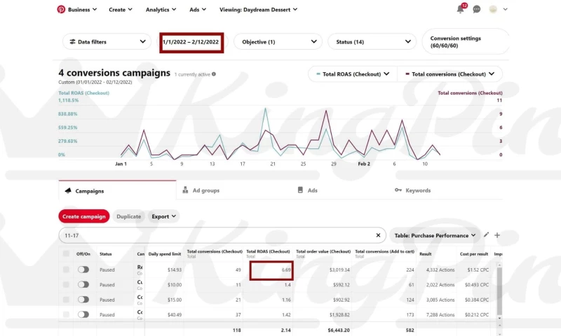 6.69x Return on Ad Spend